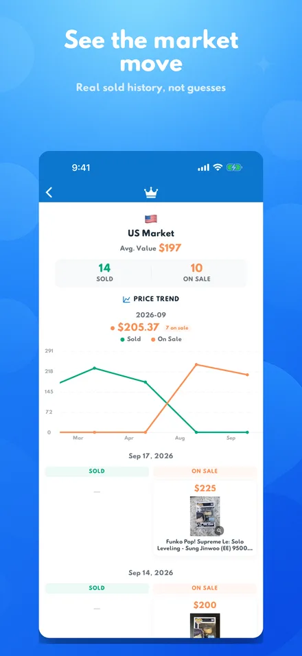 See the market move: real sold history, not guesses